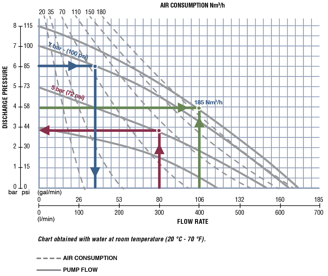 Air consumption chart