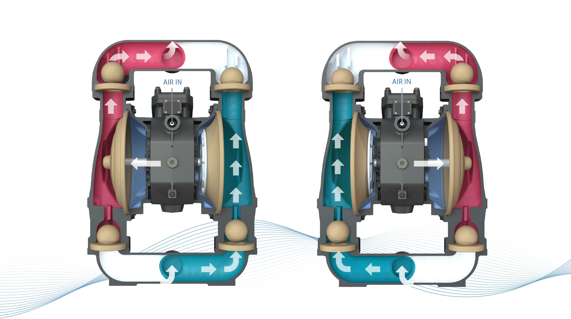 How a pneumatic diapgragm pump works